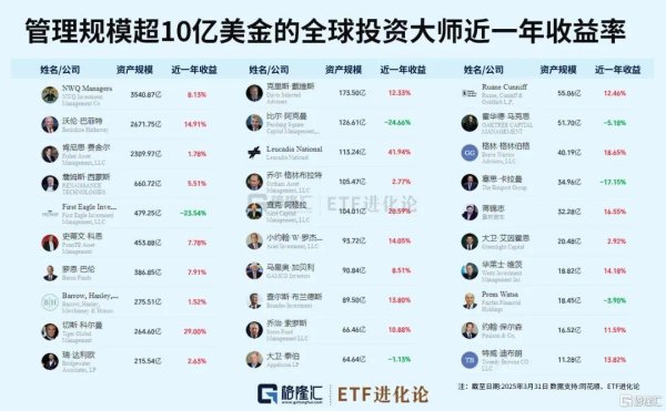 实盘配资排行榜 巨佬们最新重仓股来了！