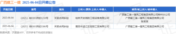 配资公司平台 广西建工一建作为被告/被上诉人的2起涉及买卖合同纠纷的诉讼将于2025年6月4日开庭