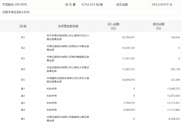正规股票配资官网网址 光库科技：XL Laser拟减持80万股公司股份